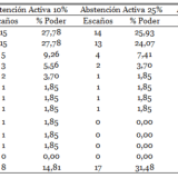 eb-y-abstencion-activa