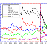 evolucion_int_voto_v1